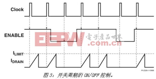 適用于高溫環(huán)境的家用綠色電源