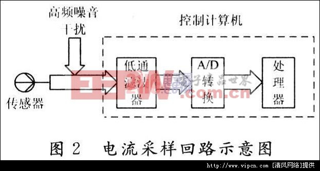 一種有源濾波器中電傳達(dá)感器噪音克服電路[多圖]圖片5