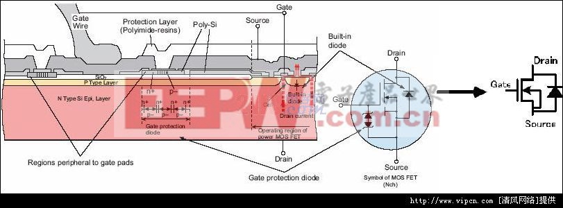 MOSFET与MOSFET驱动电路原理及利用[多图]图片2