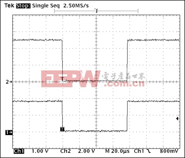 圖4. 1-Wire寫操作波形，寫“0”時隙，60µs < tLOW0 < 120µs。