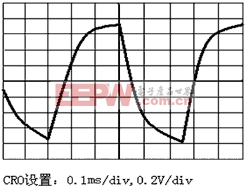 高頻電感電流模擬器波形