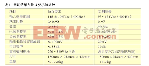 測試結(jié)果符合協(xié)議的規(guī)定