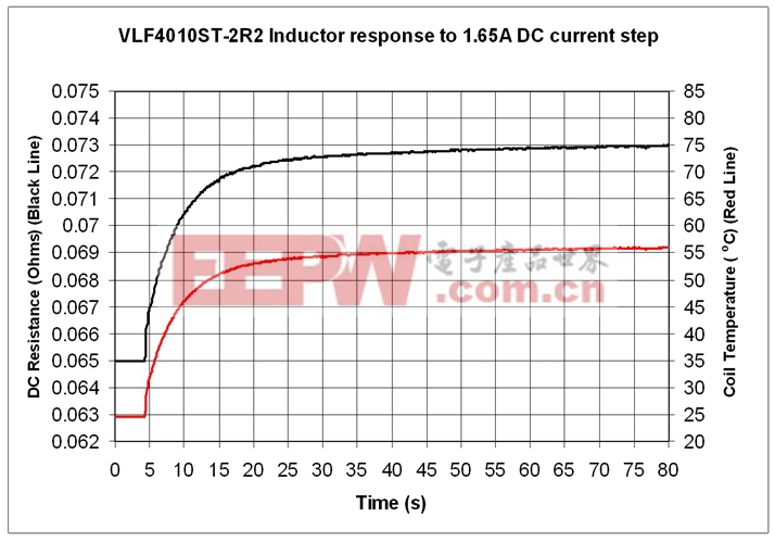 圖 5. 電感器熱響應(yīng)。