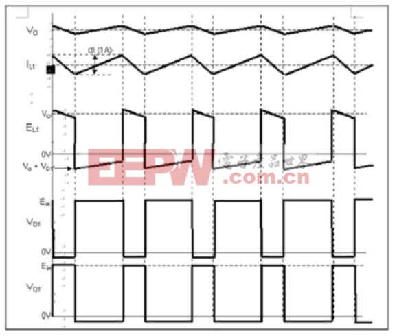采用降压拓扑结构的开关电源的开关动作波形图