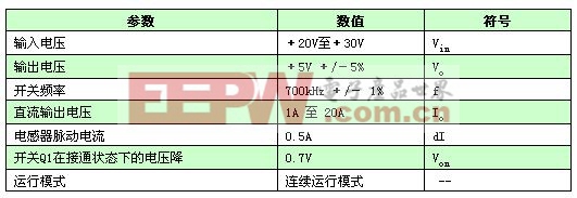 典型的降壓電源系統技術規(guī)格