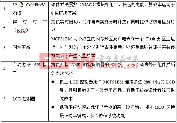 Freescale MQX 軟件解決方案