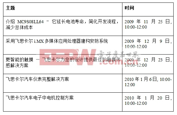 “飛思卡爾充電吧”在線座談時(shí)間表