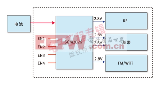 圖3：基于SGM2026的手機(jī)功能實(shí)現(xiàn)案例。