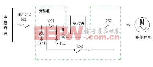 圖5送風(fēng)機(jī)變頻方案示意圖