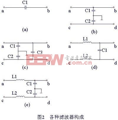 開關電源的電磁兼容性技術及解決方法