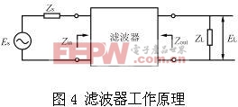 開關(guān)電源的電磁兼容性技術(shù)及解決方法