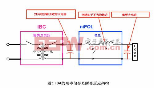 IBA的功率存儲及瞬變反應(yīng)架構(gòu)