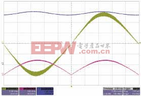 CCM PFC的行為 