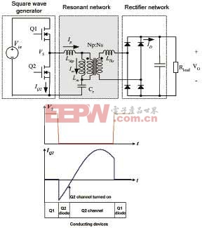 LLC諧振轉(zhuǎn)換器模塊示意圖和零電壓開關(guān)波形