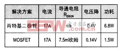 在輸出功率為400W