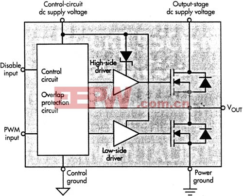 DrMOS模塊包含驅(qū)動(dòng)器和功率MOSFETs