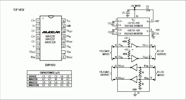 max232是什么?