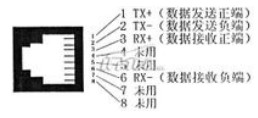 RJ45网线接口