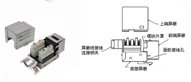 图2-29 屏蔽模块结构图 图2-30屏蔽模块结构图