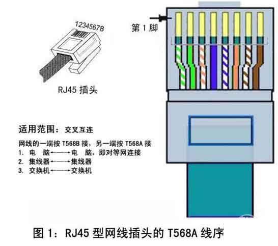 RJ45接口简介