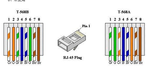 rj45接线图