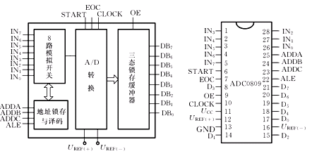 ADC0809工作原理管脚图页