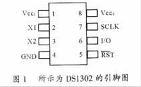 DS1302引脚图