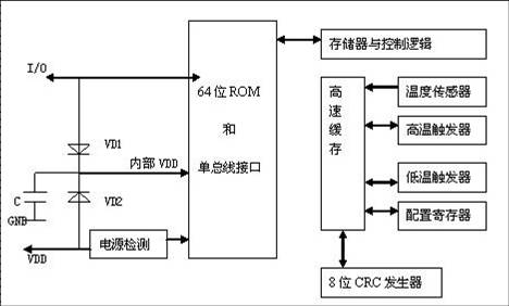 DS18B20原理与应用