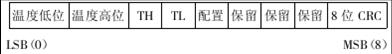 DS18B20内部构成