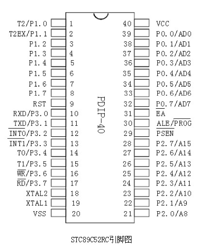 STC89C52RC引脚图