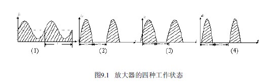 功率放大器的分类