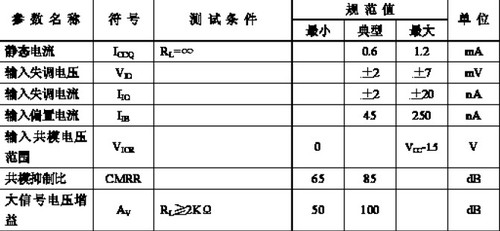 LM358双运算放大器 - be a thinking hacker - Preservation........