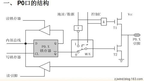 上拉电阻的作用【图文】