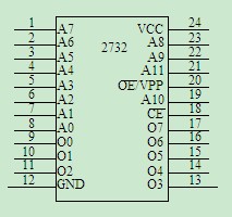 8031单片机芯片说明