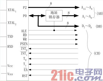 单片机系统总线及总线构造