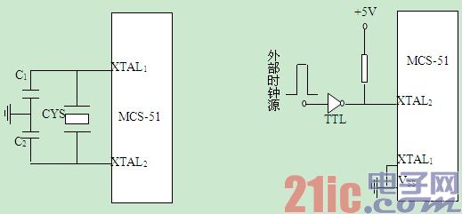 MCS-51单片机内部时钟电路详解