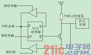 MCS-51单片机输入输出端口