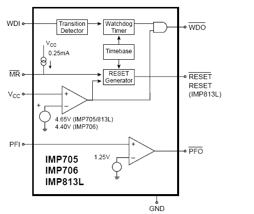 图1 IMP813L的电路框图