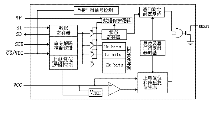 图2 X25045的电路框图