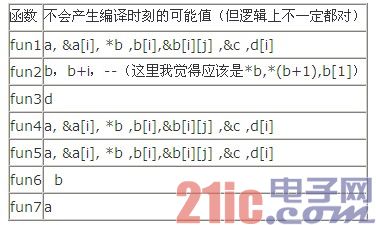 单片机曲谱数组_陶笛曲谱12孔(5)