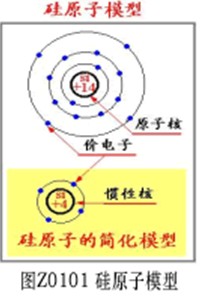 半导体锗和硅都是四价元素,其原子结构示意图如图z0102所示.