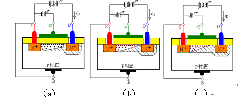 场效应管原理