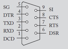 图2 DB-9连接器接口图