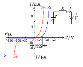 二极管原理