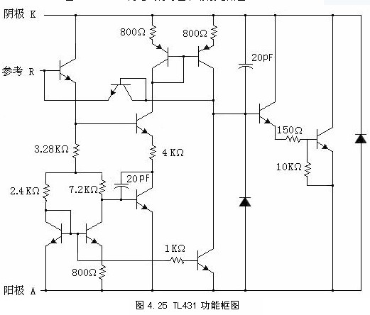 tl431内部电路参数