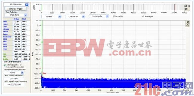 Figure 8 Normal noise floor after PCB layout optimization