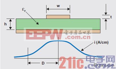 混合信號系統(tǒng)接地揭秘之第一部分