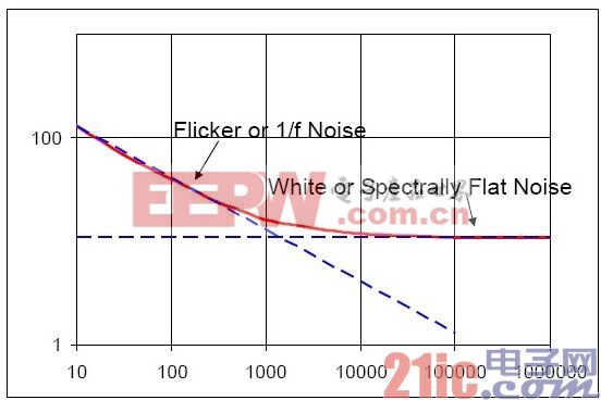 噪声种类分布图.jpg