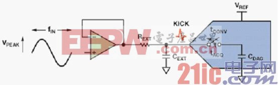 精密SAR模數(shù)轉(zhuǎn)換器的前端放大器和RC濾波器設(shè)計