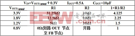 表 1 設(shè)置參數(shù).jpg